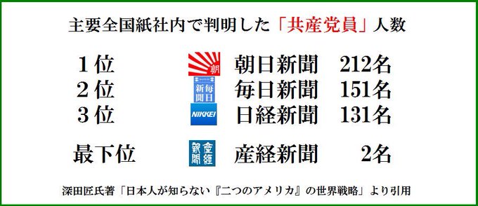 【赤字441億円】朝日新聞社員による犯罪にドン引き